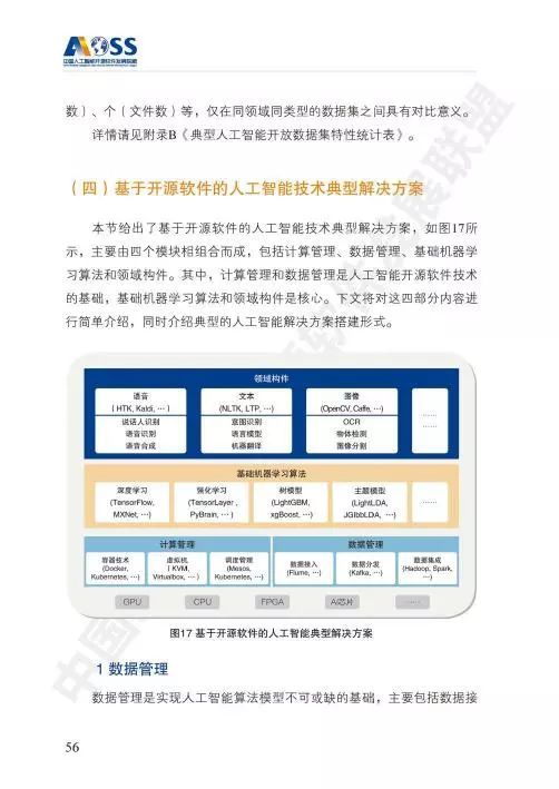 中國人工智能開源軟件發展白皮書 人工智能基礎軟件開發的現狀與前景