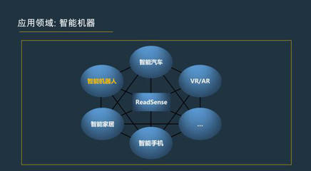 計算機視覺之路-人工智能在計算機視覺道路上的探索