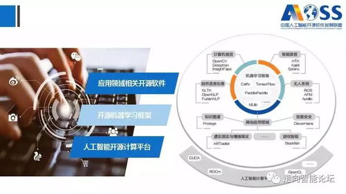《中國(guó)人工智能開源軟件發(fā)展白皮書（最新版）》深度解讀 166頁P(yáng)PT揭示AI應(yīng)用軟件開發(fā)新趨勢(shì)