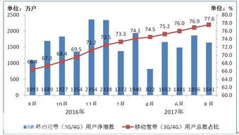 工信部數(shù)據(jù) 電信業(yè)務(wù)收入平穩(wěn)增長(zhǎng)，IPTV用戶達(dá)1.09億戶彰顯基礎(chǔ)電信業(yè)務(wù)活力