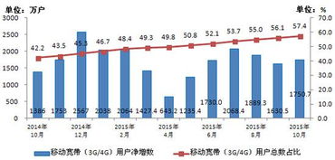 10月電信業(yè)務(wù)收入降6.5%至833億 基礎(chǔ)電信業(yè)務(wù)韌性顯現(xiàn)