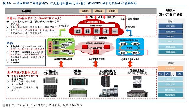 掘金新三板之賽特斯(1):華為、中興通訊、思科的顛覆者? 基礎(chǔ)電信業(yè)務(wù)